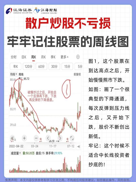 🔥散户炒股不亏损，牢记炒股周线图