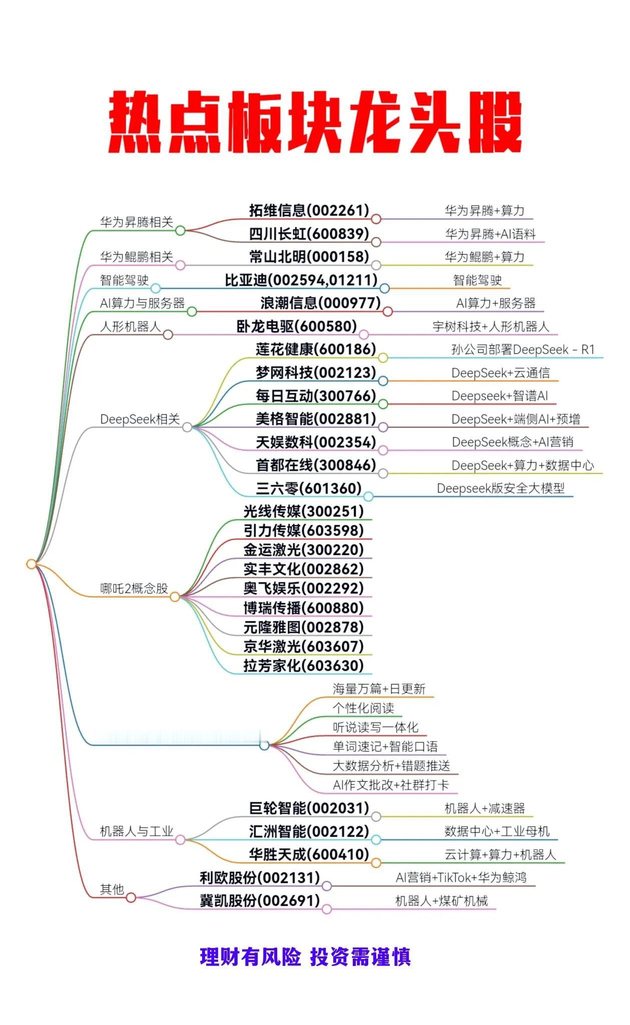 热点板块龙头股票股票财经