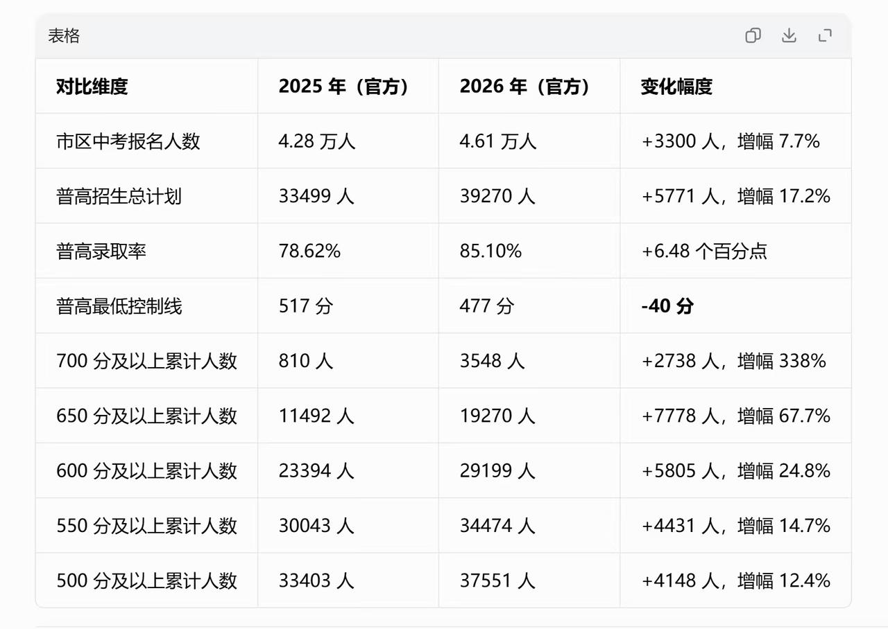 合肥中考刚好擦过普高线的孩子，到底该何去何从，是现在很多家长心里最难解开的结。千
