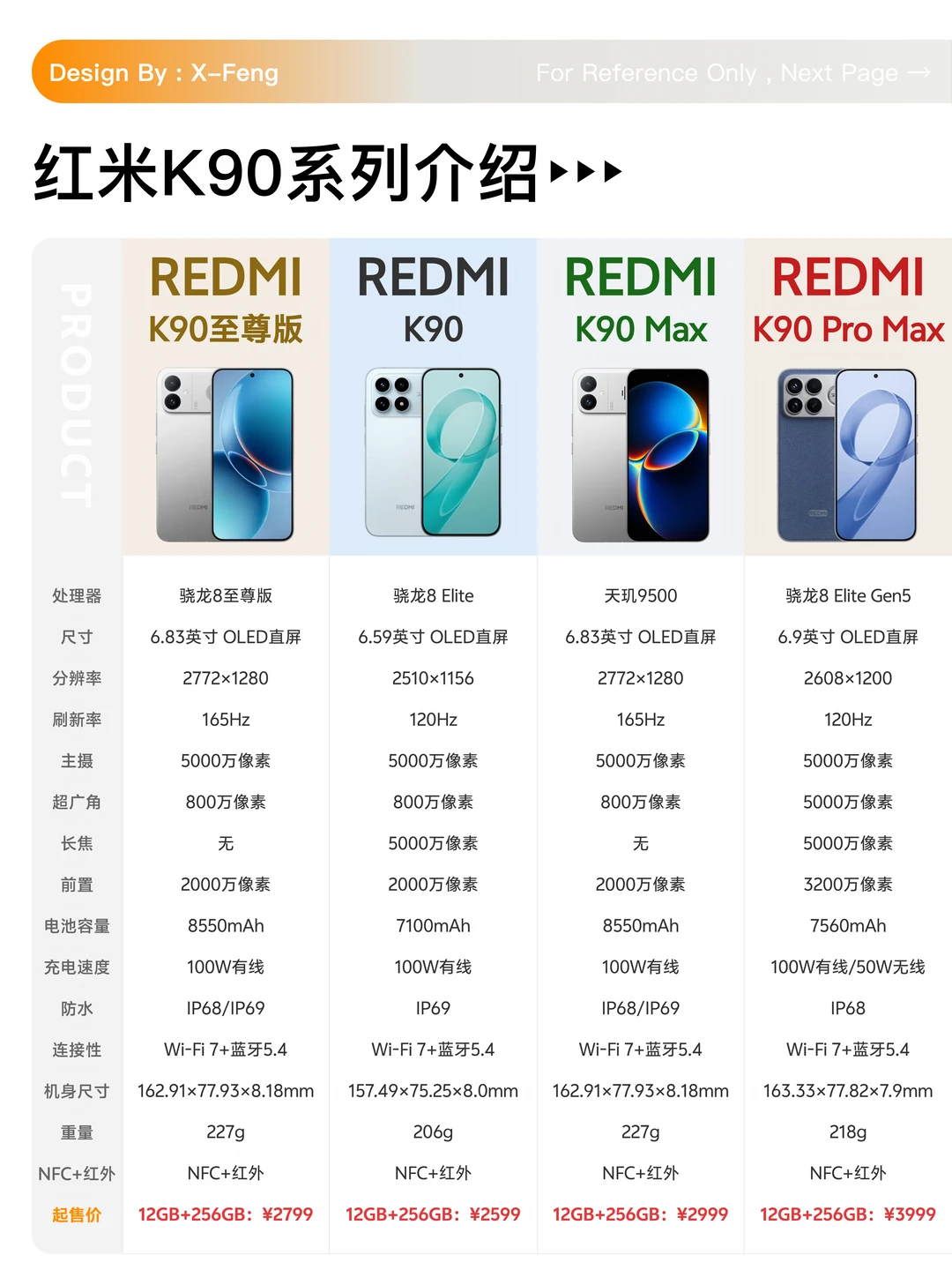 红米K90系列怎么选？四款机型差异一篇说清