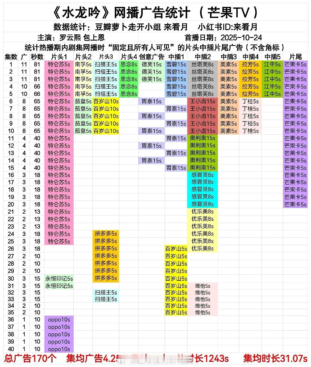 恭喜罗云熙水龙吟全集有广