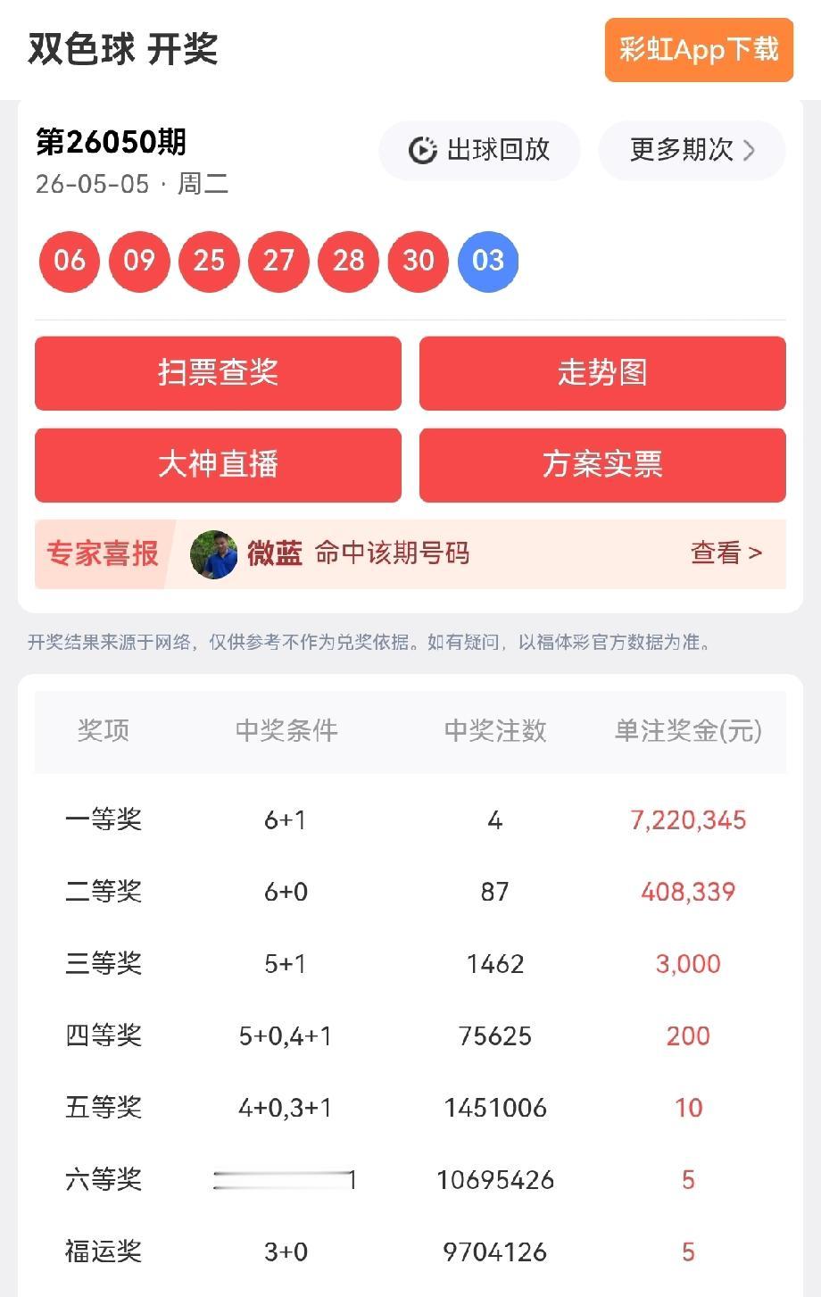 一等奖:4注，每注奖金:7,220,345元二等奖:87注，每注奖金:40
