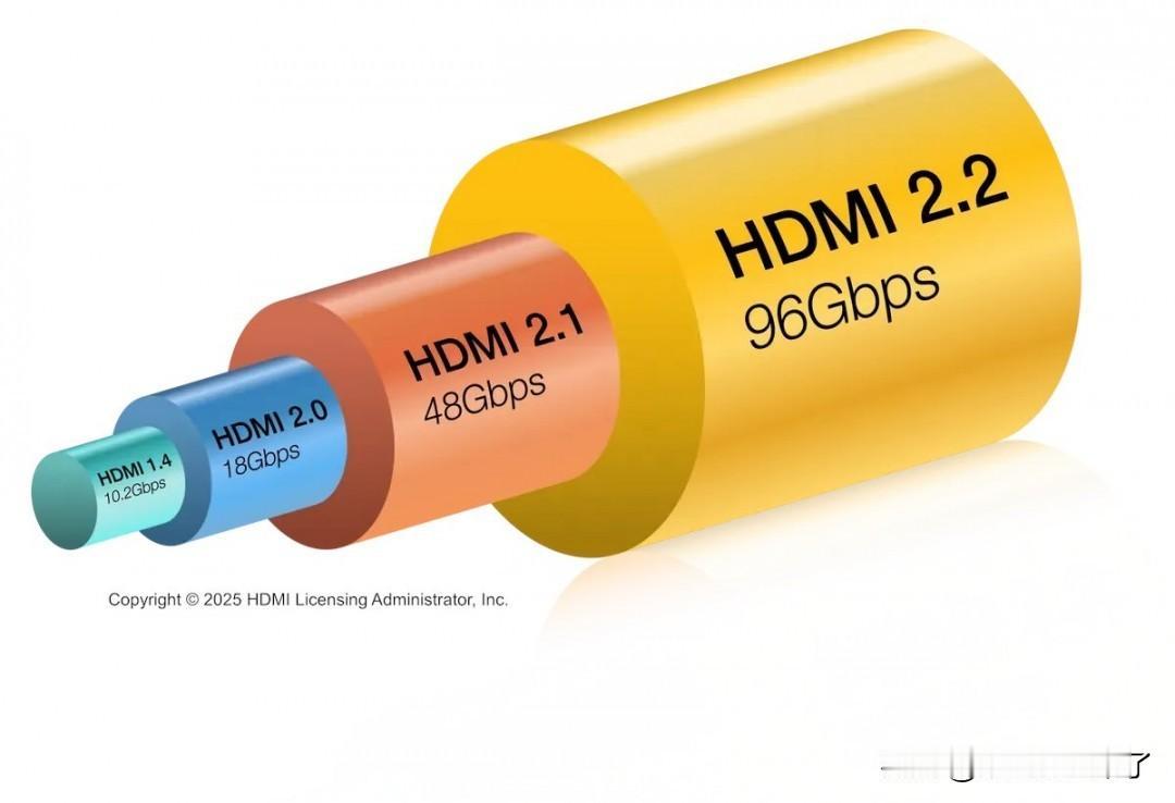 在CES2025首次公布后，HDMIForum终于即将向制造商们正式推出新的