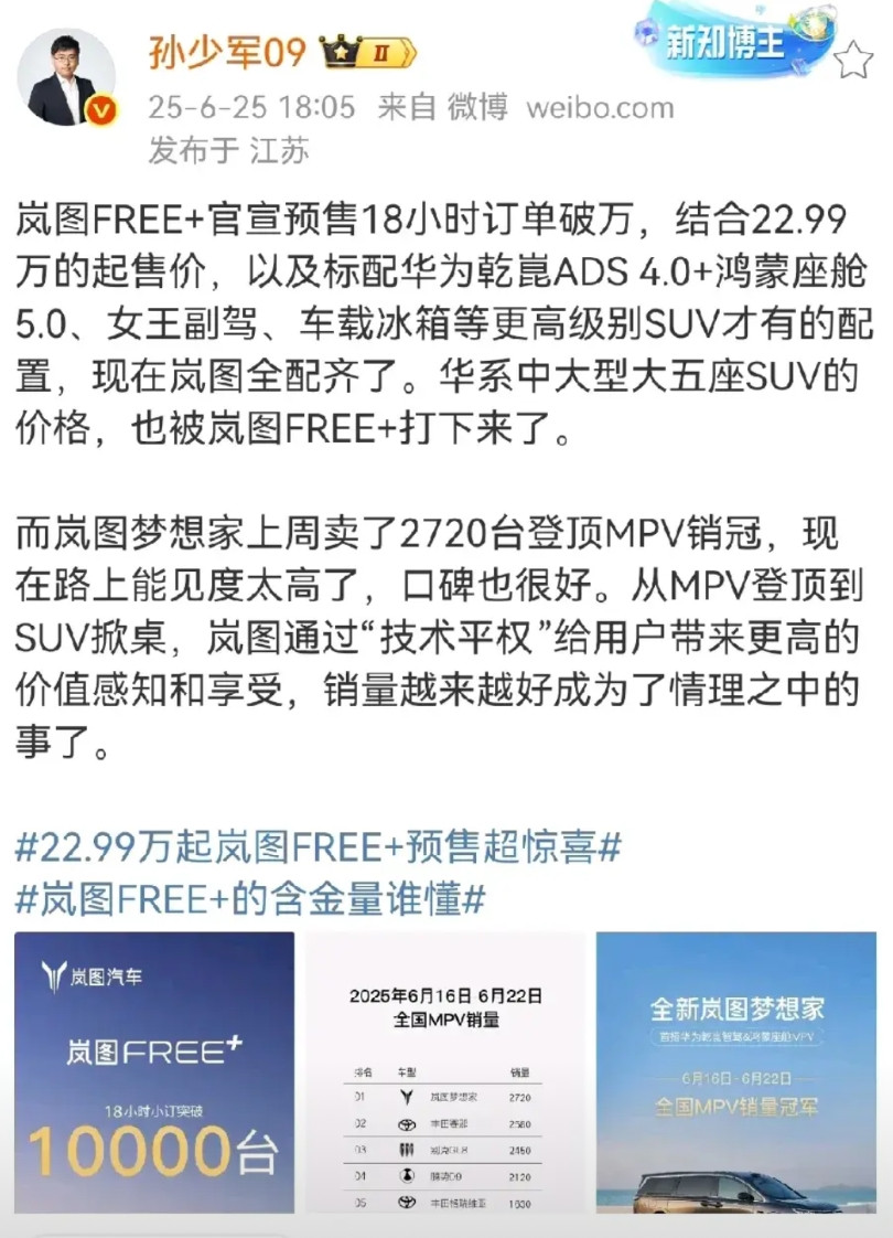 岚图FREE+官宣预售18小时订单破万！孙少军说，岚图的销量在提升也在情理之中