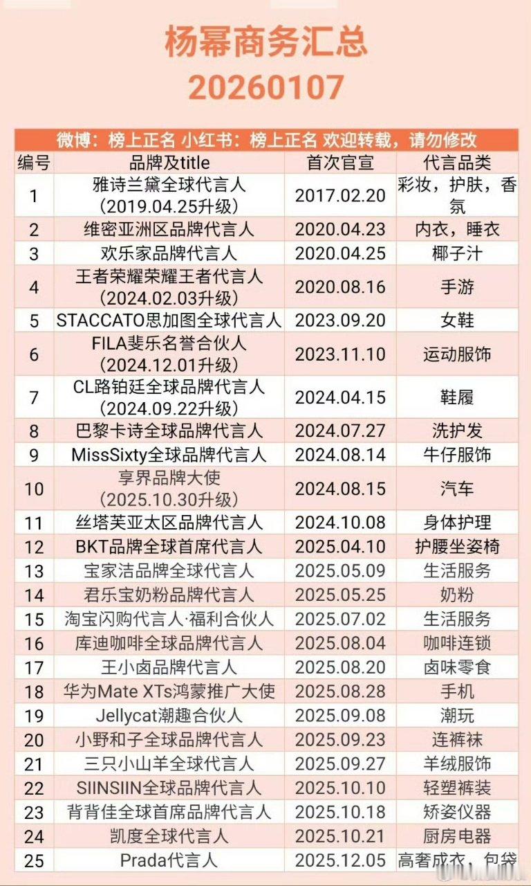 85花商务汇总85花商务代言汇总85花实力确实厉害！娱乐