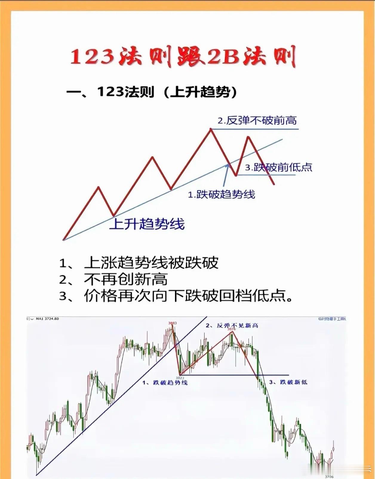 这张图不错，简单实用。很多人不是交易技术不到位，而是没有耐心，这么简单趋势分析技