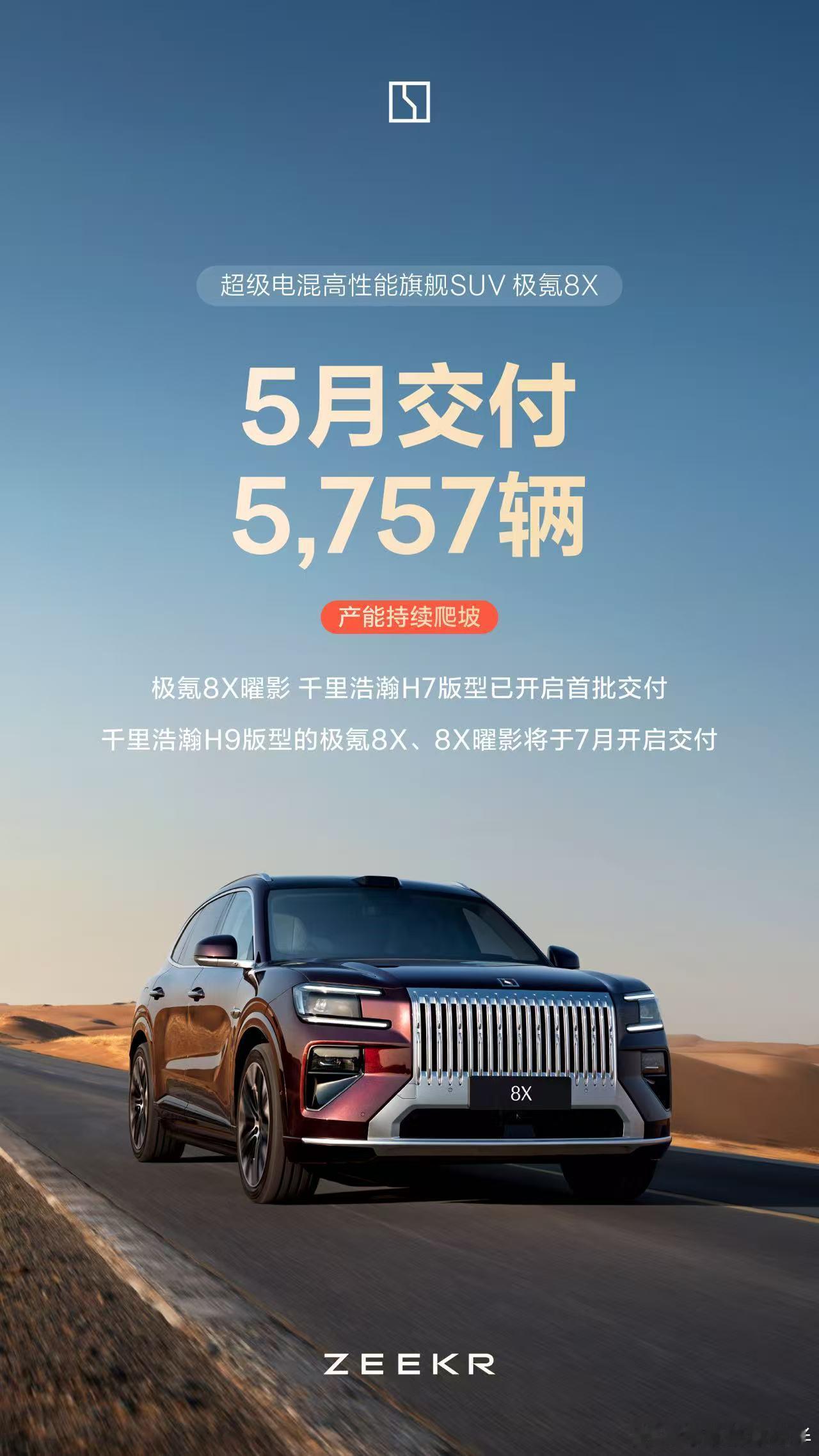 极氪5月交付量可以的5月交付了34377辆同比增长+81.8%连续4个月同环比