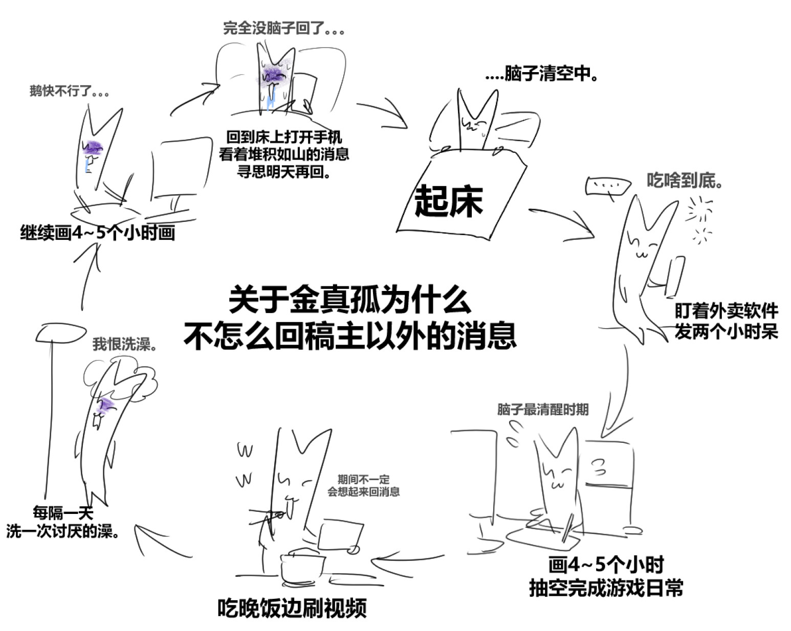 我脑子真的不够用了。