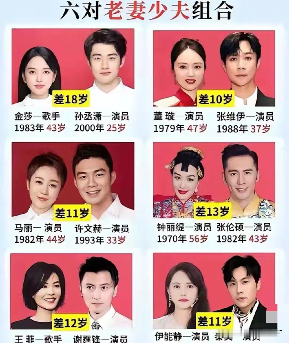 看到了吗，女的有钱也爱年轻帅哥，娱圈6对老妻少夫组合，其中2对还娶到了小时候的偶