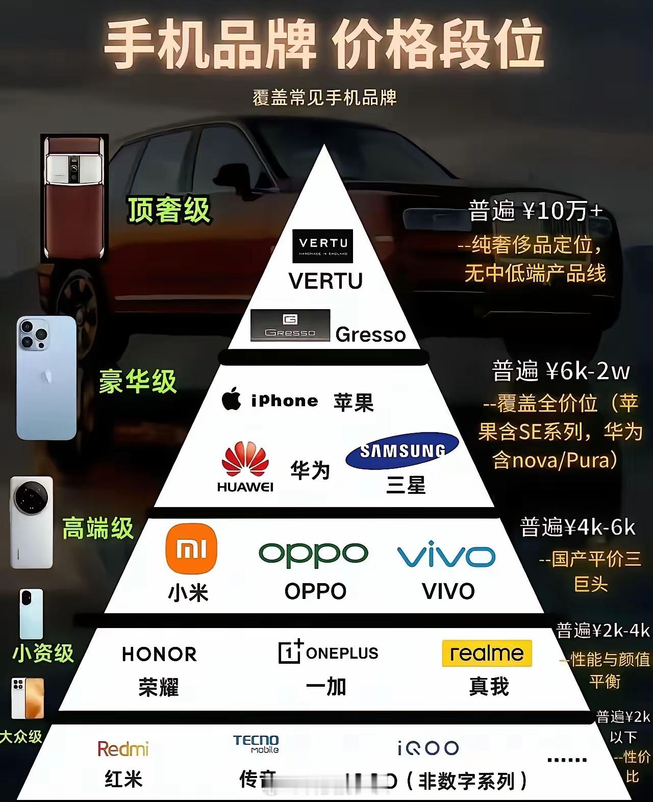 自从华为推出三折叠手机，那些顶奢手机好像都没动静了​​​
