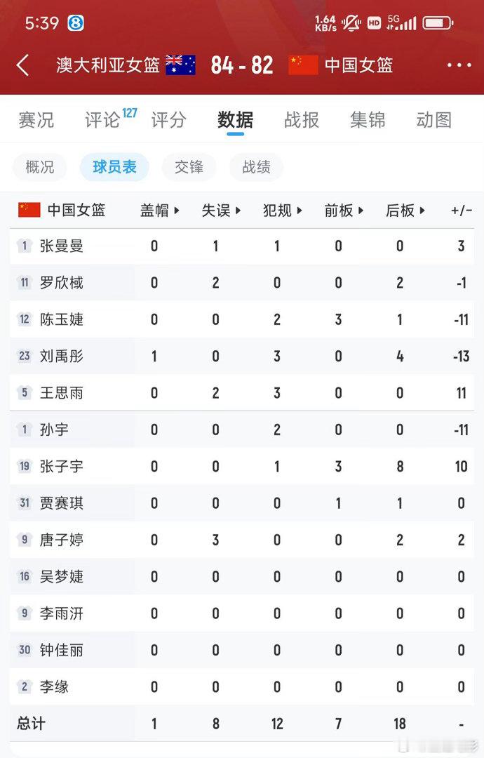 中国女篮热身赛三天内两负澳大利亚中国女篮海外拉练，两度2分惜败澳大利亚。韩旭李月