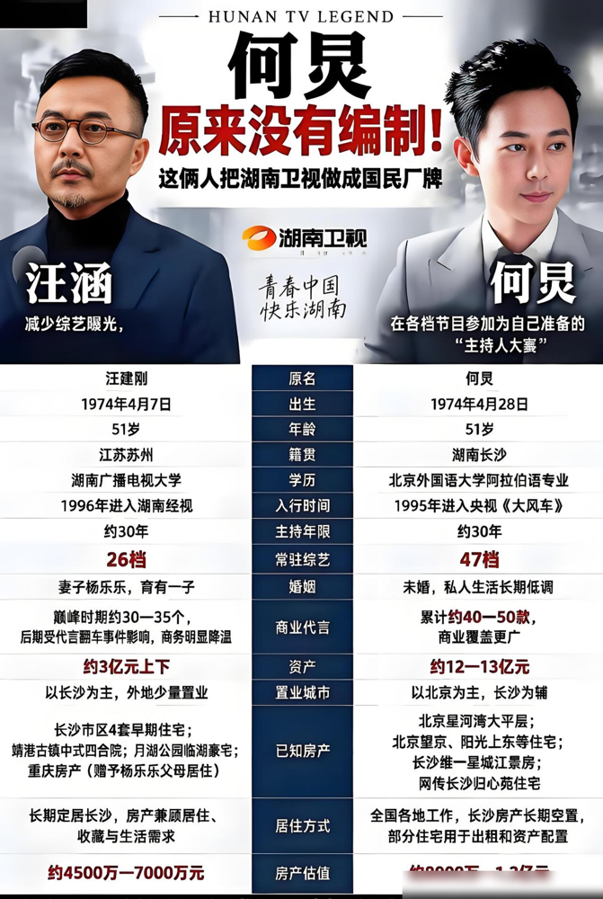原来汪涵和何炅虽然都是湖南卫视的主持人，可两人的职位却不一样，一个人编制内，一个人编制外。这事有意思
