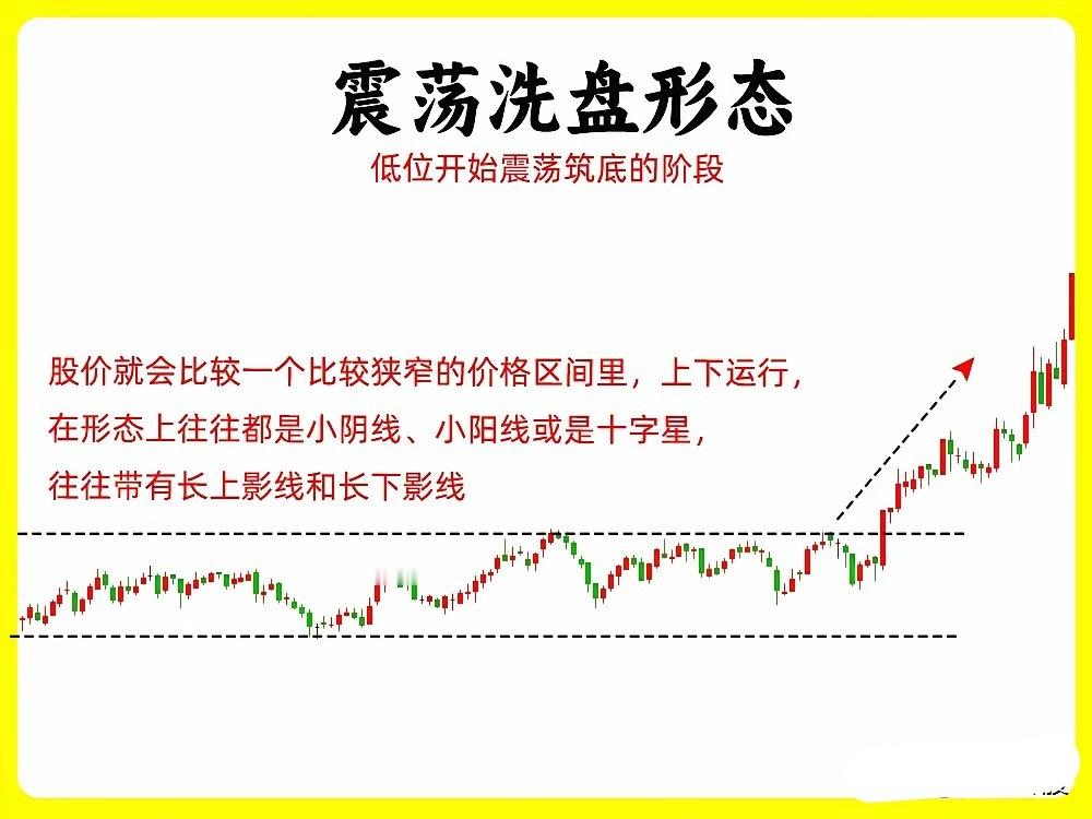 注意了！主力洗盘无外乎这几种手法，看懂了这些手法，就能轻松判断主力是在洗盘还是出