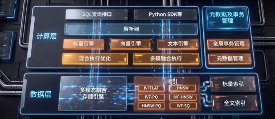 从单点突破到系统协同，中兴AI全栈基础设施的“木桶理论”。在AI基础设施建设中