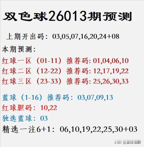 双色球26013期预测上期开出码：03,05,07,16,20,24