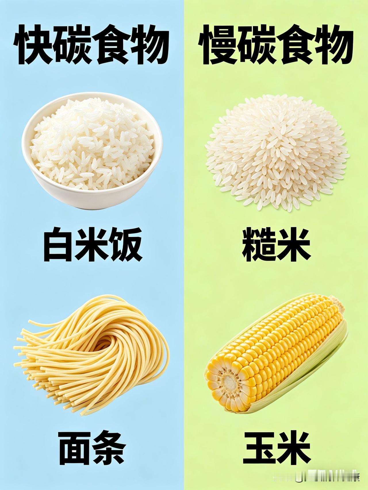 餐后血糖啥时候最高?糖尿病人必看：什么是碳水？一篇讲明白！很多糖友问：碳水到