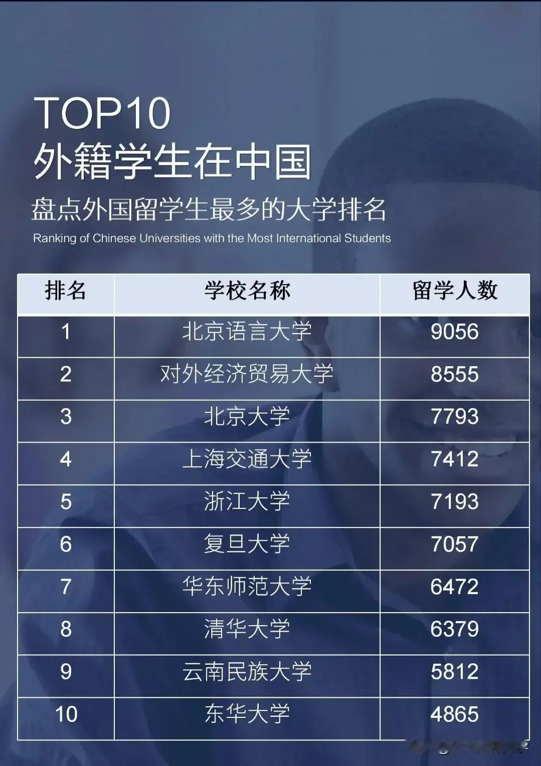 大学为什么要招收那么多的国外留学生？中国每年都有数以十万计的学生出国留