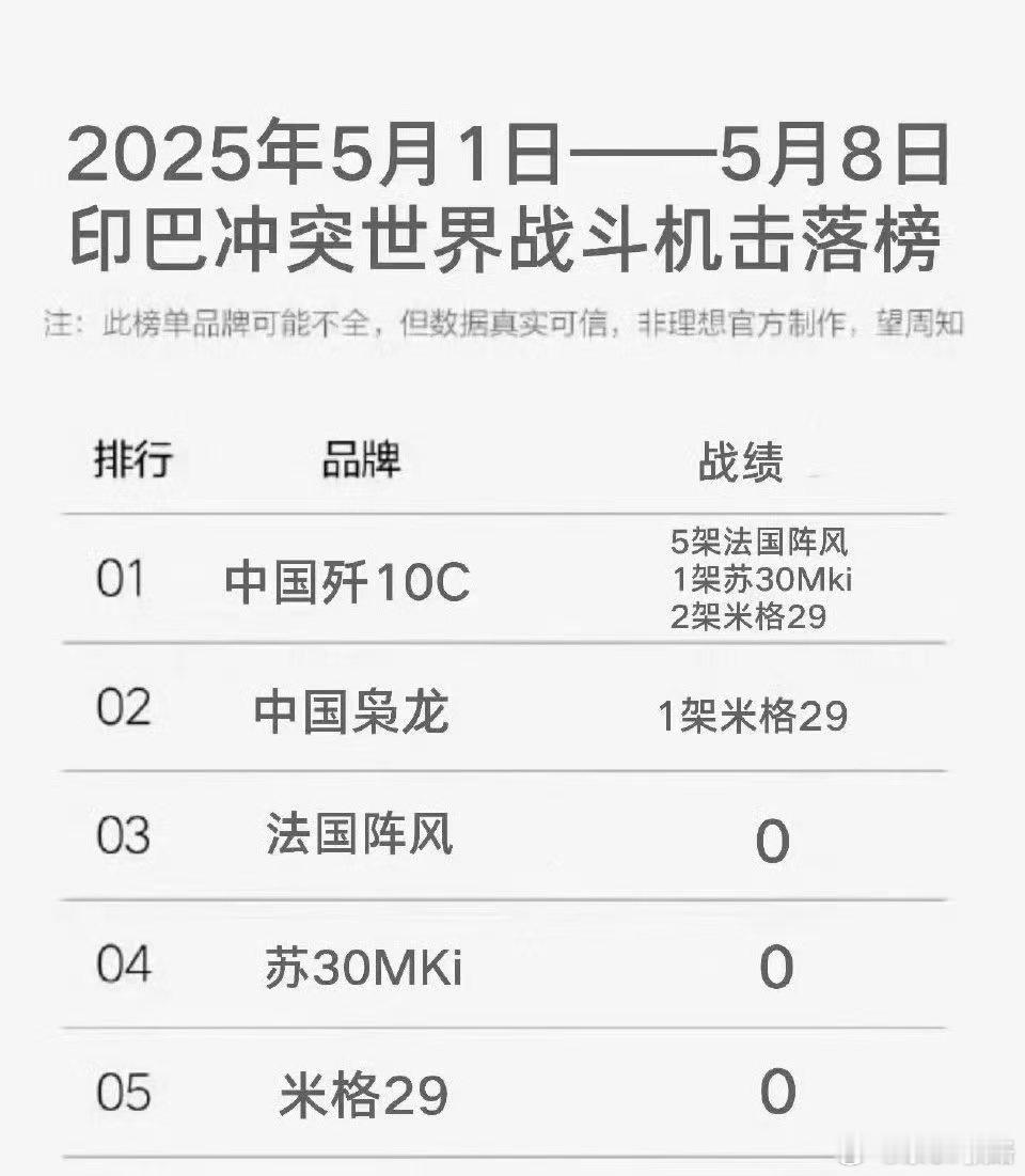 这样周榜就很赞[大笑][大笑][大笑]航空创作计划歼10​​​