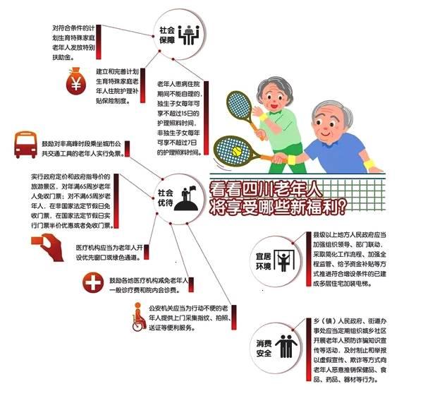 失业之后，除了失业金，还有三项待遇可以申领，别白白错过很多人只知道失业之后
