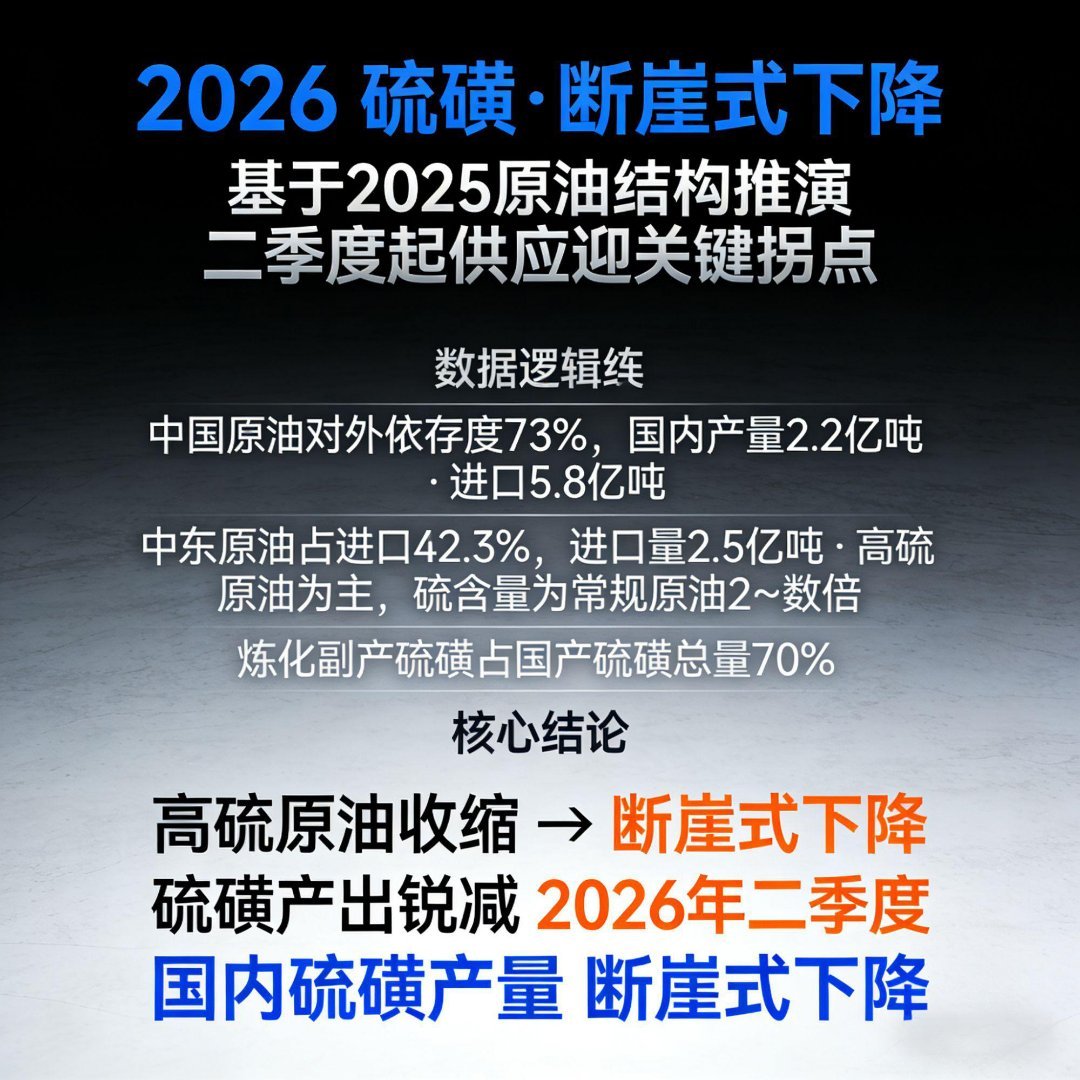 2025年,我国原油的国内产量2.2亿吨,进口量5.8亿吨→我国原油对外依存