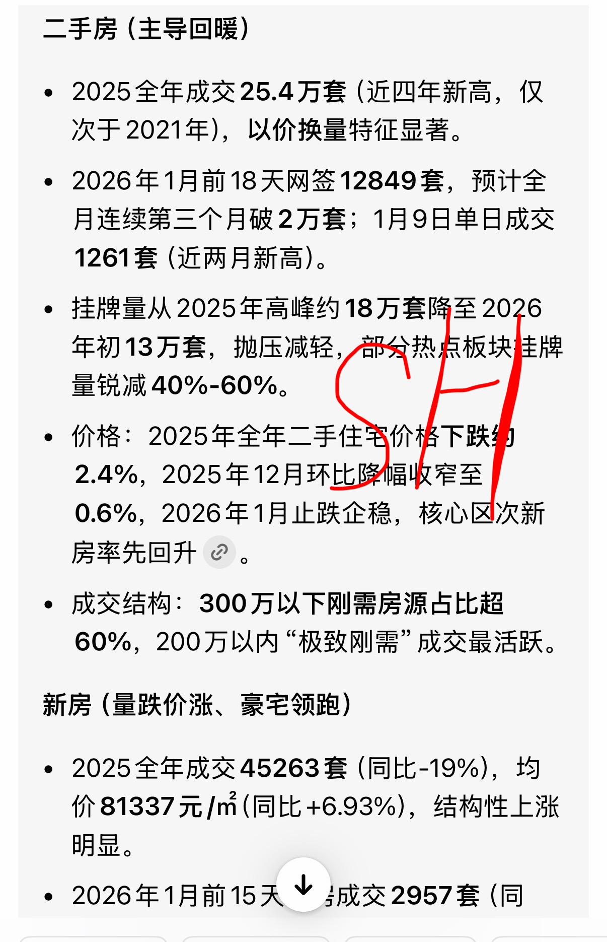 宏观上全国市面住宅挂牌待售量去化周期目前仅约一年，微观上再看上海和重庆两个极端，