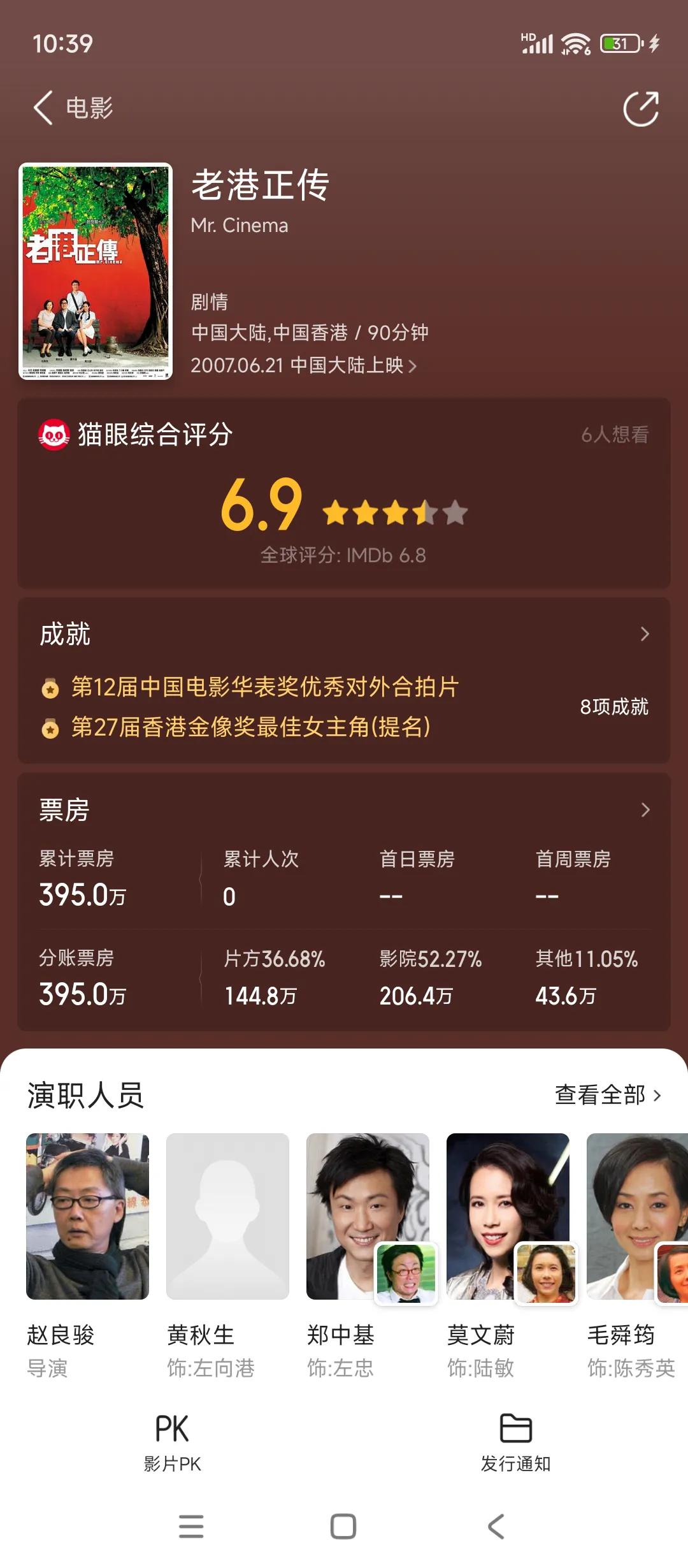 郭富城写手@唐泪来来看看下图，随意找了几部香港小制作，小成本的所谓现实文艺片