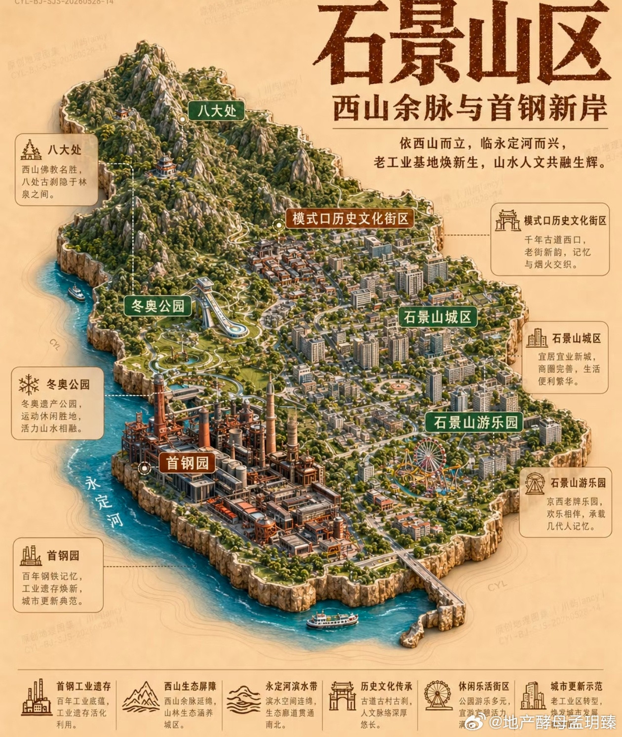 【五环外普通人闭眼入板块清单】很多粉丝问我：现在五环外不限购，但只有外区购房资格