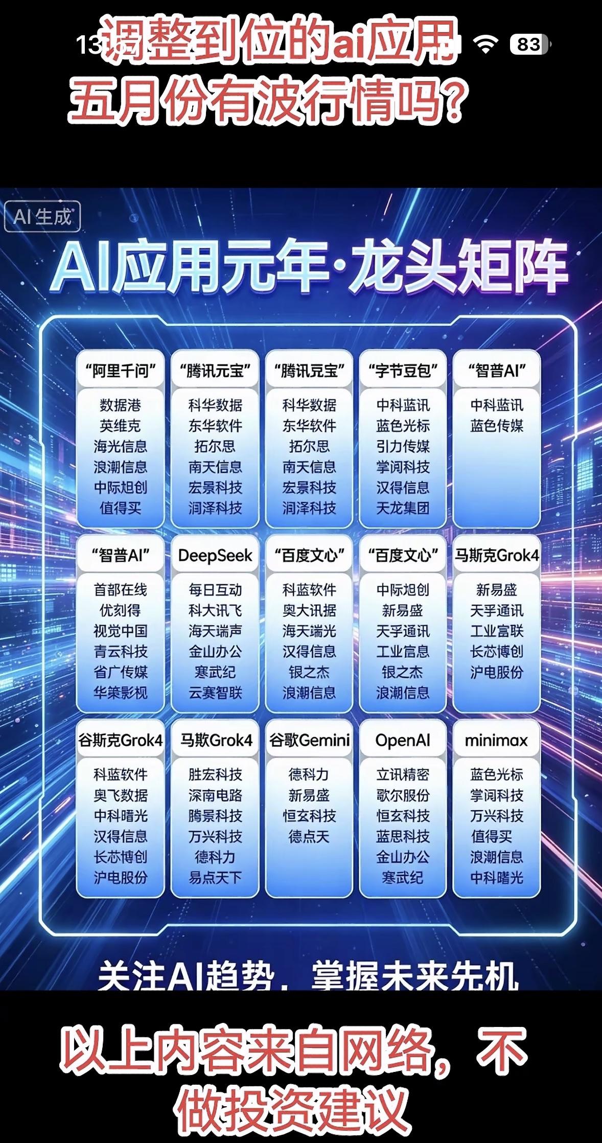 AI应用元年，龙头个股揭晓2026年被定义为AI应用商业化元年，当下AI市场