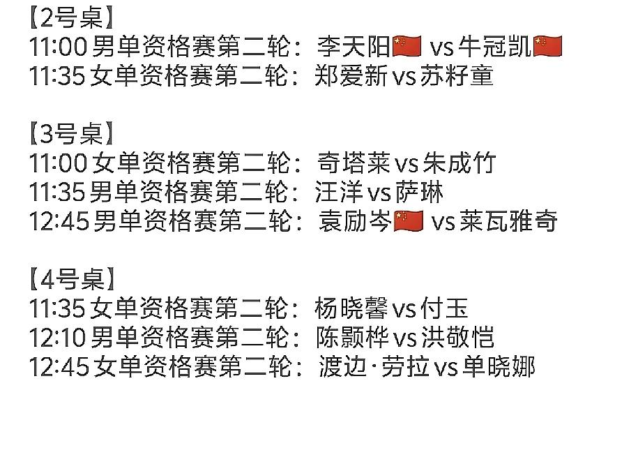 WTT中国大满贯比赛，今天（10月3日）也是资格赛最后一个比赛日，已经是有国