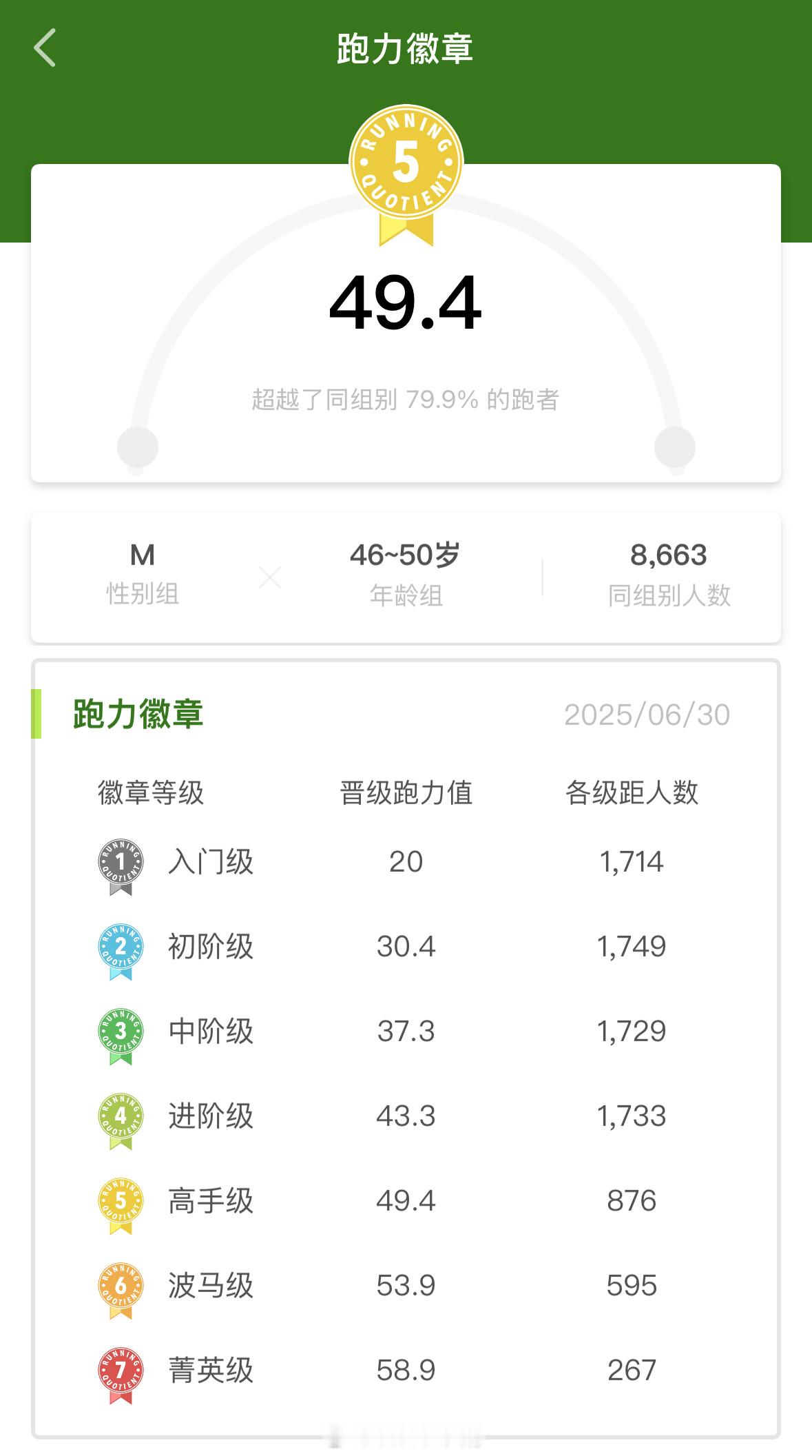 晋级成功🙌，以后请叫我