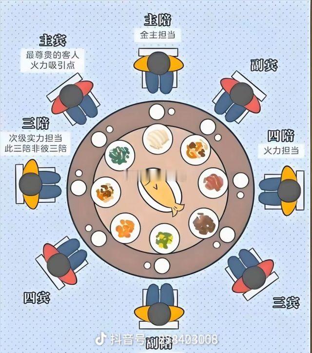 一张图教你在山东饭桌上根据鱼头方向找到自己位置