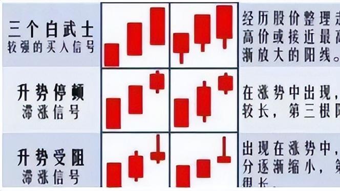 A股:如果遇到“三阳开泰”的底部形态,请股民朋友们坐稳扶好!