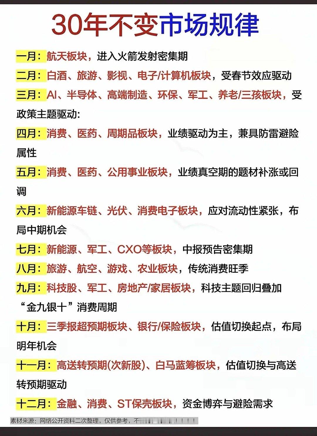 市场规律，年度各月热点轮动板块。商业航天、AI应用、贵金属已经在一月份完成热点轮