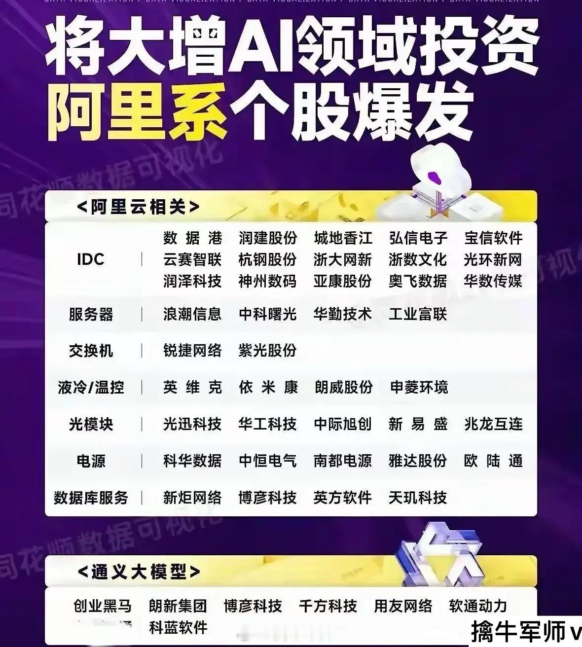 阿里系个股梳理分析一、阿里云相关板块（1）IDC数据港：专注高等级数据中心运营