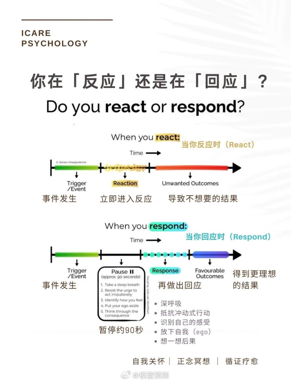 你在反应还是在回应？​​​