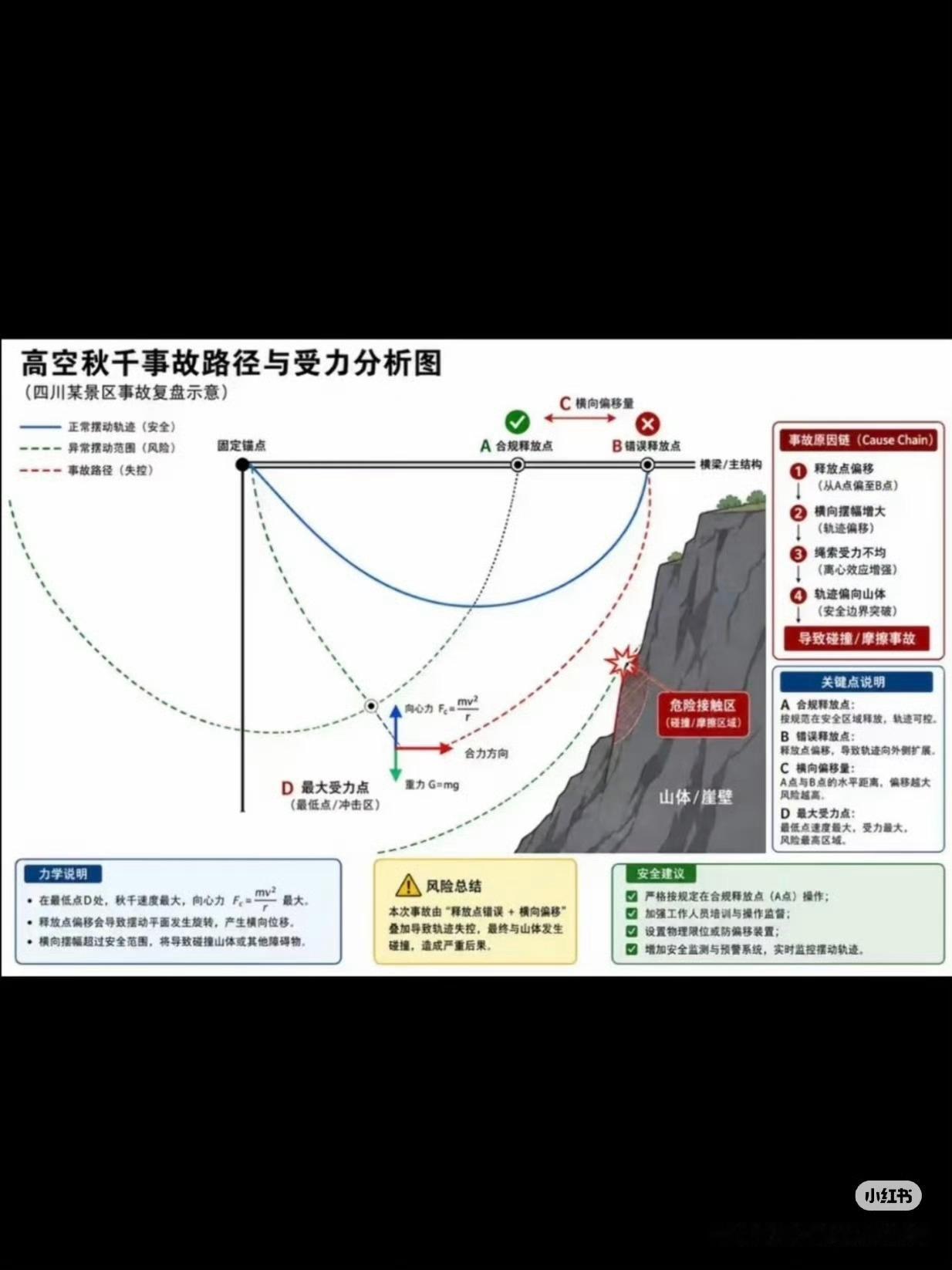 女子秋千坠亡事发地瀑布落差168米游客之前还一直重复道“没绑紧”结果滑下去就出事