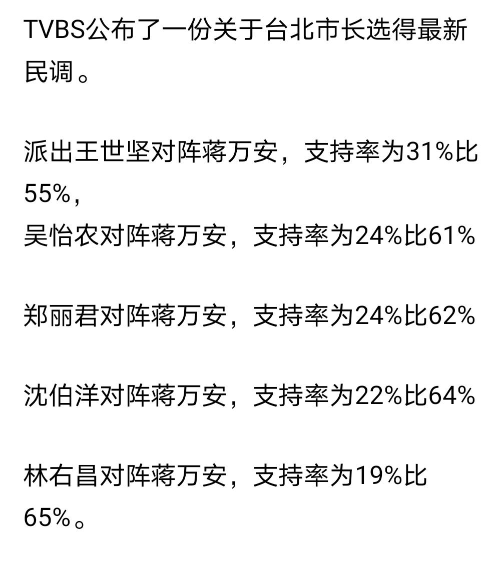这份民调是TVBS出的台北民调对比图，可以说蒋万安是完胜各位民进党派出的人，这取