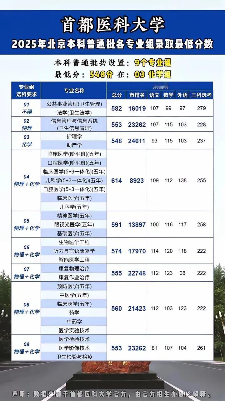 你敢相信，同一个学校的不同专业，录取分分差能达到惊人的123分！这是事实，发生在