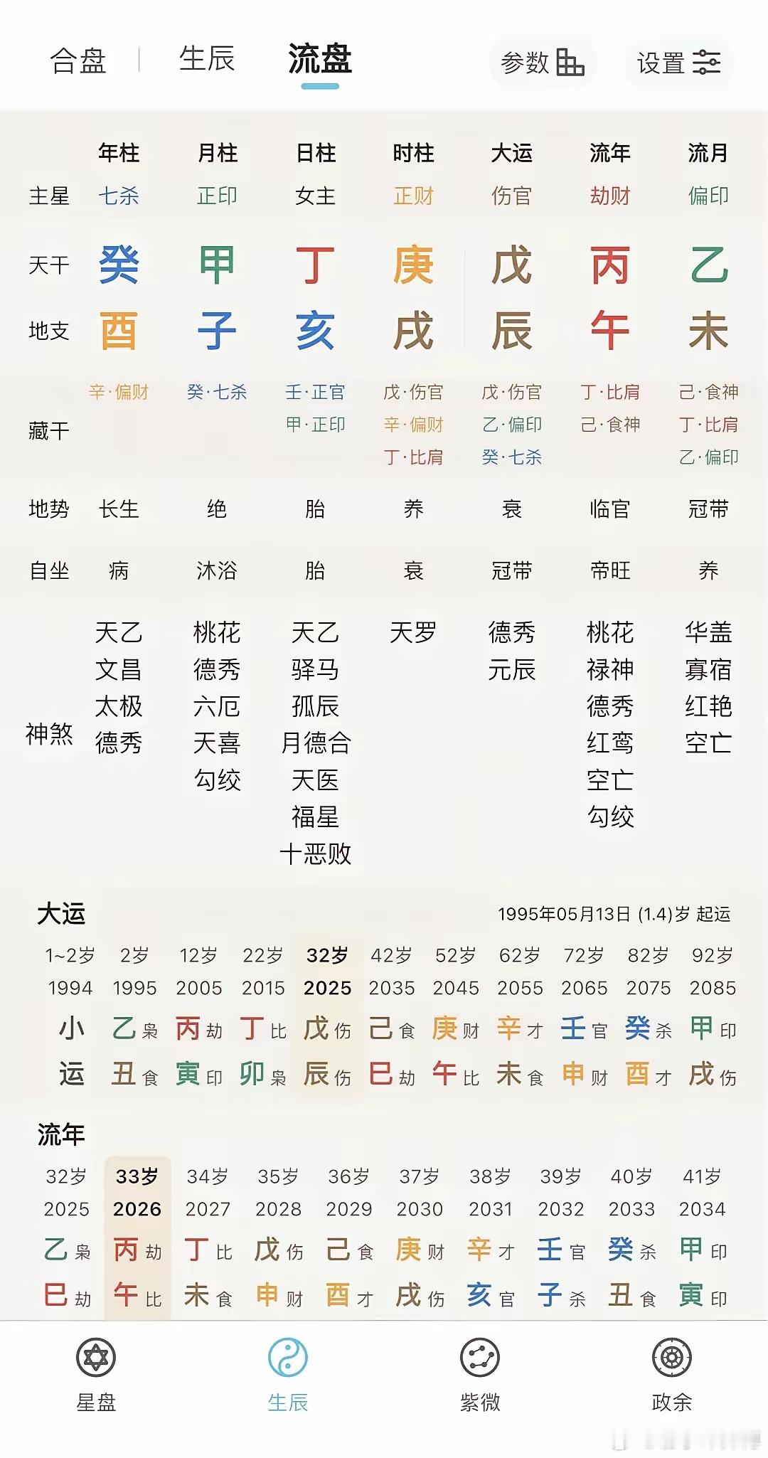 女怕伤官，男怕劫财。网友自述，女儿去年以前工作很出色，领导扶持，薪资也可以，自从