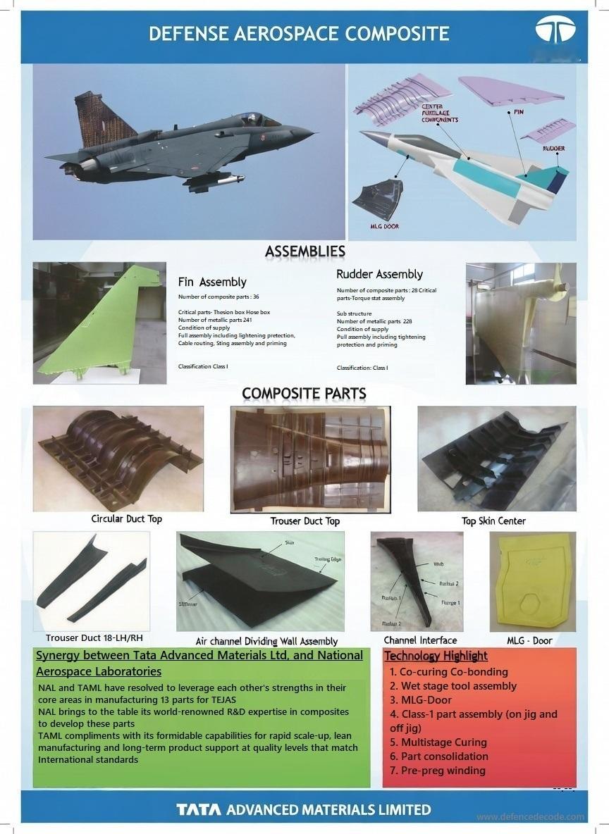 塔塔先进材料有限公司与印度国家航空航天实验室（NAL）合作，为印度国产光辉战斗机