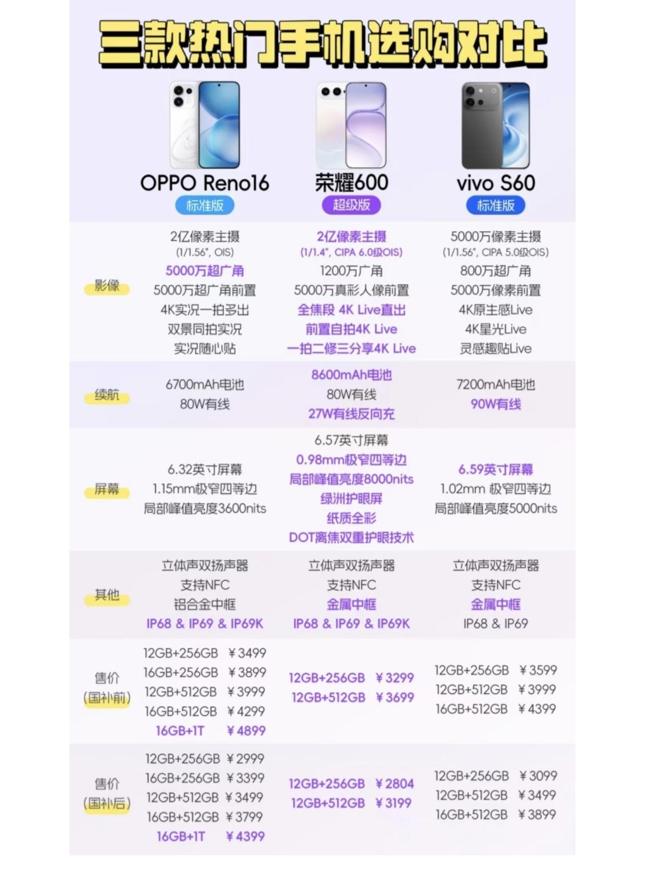 荣耀600超级版真的是中端机续航的务实之选。8600mAh超大青海湖电池，搭配8