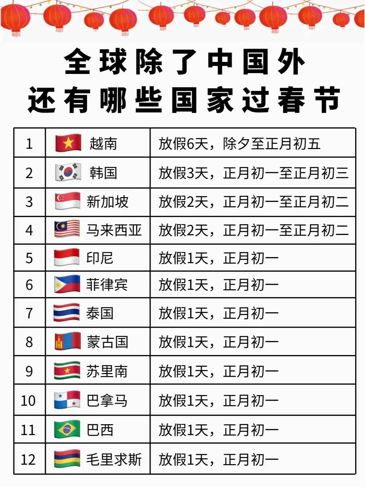 除了我国外，世界上这些国家也过春节。