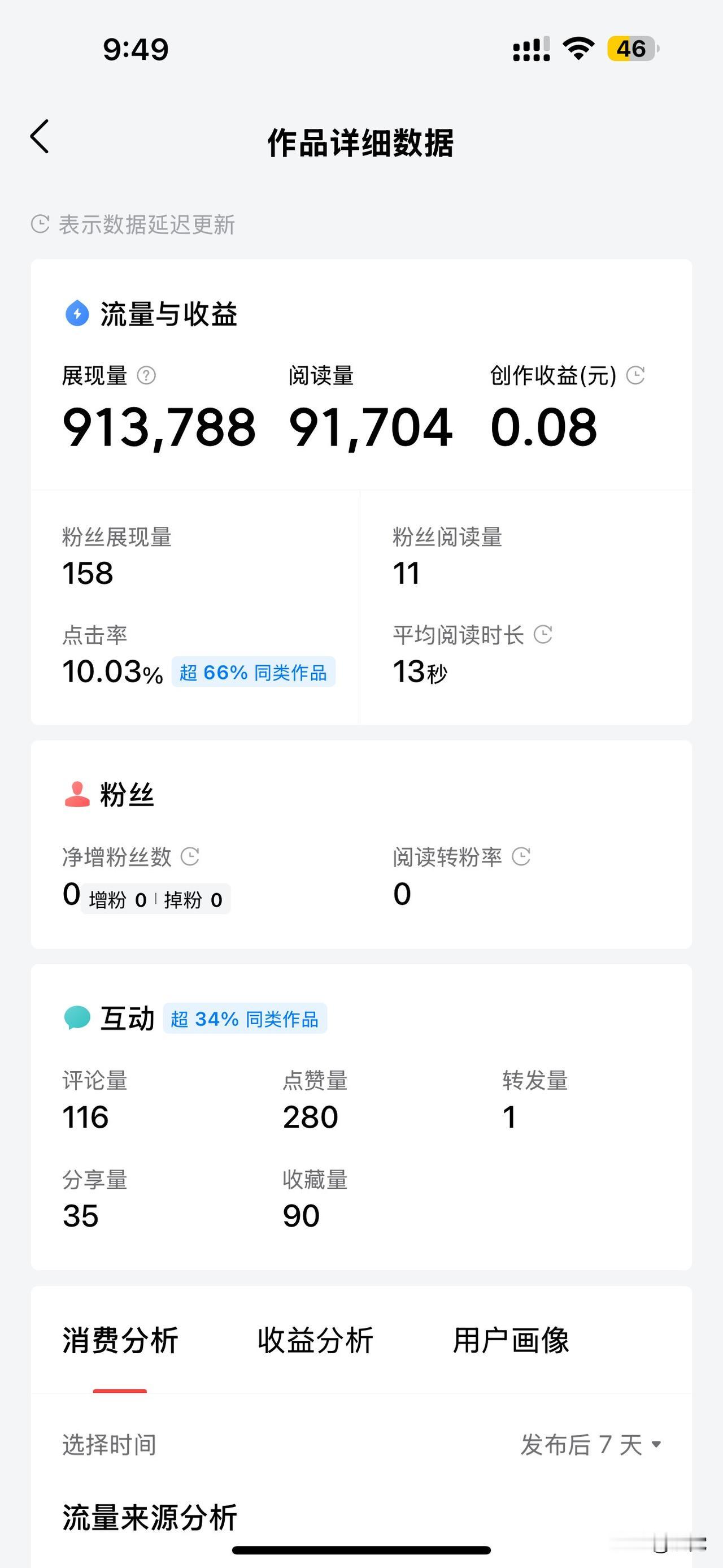 爆的让我想哭真的是有点欲哭无泪难以接受90多万的推荐9万的阅读量好几百的