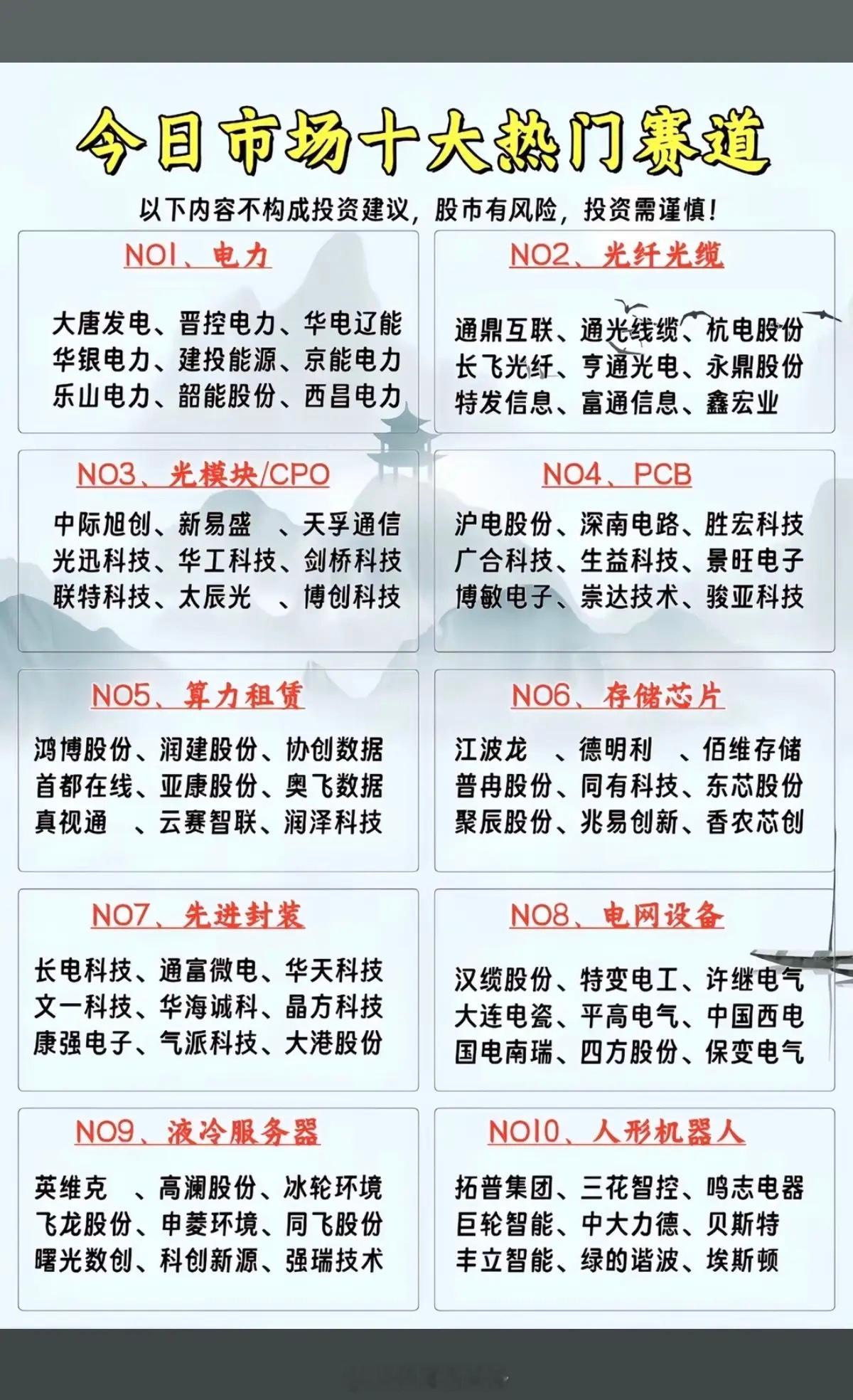 5.13周三今日市场：十大热门赛道！1.电力/光纤光缆2.光模块CPO/PC