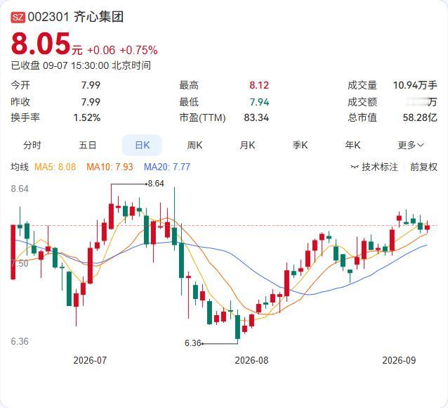 齐心集团中期分红方案正式落地，每10股派0.70元，股权登记日为9月15日。