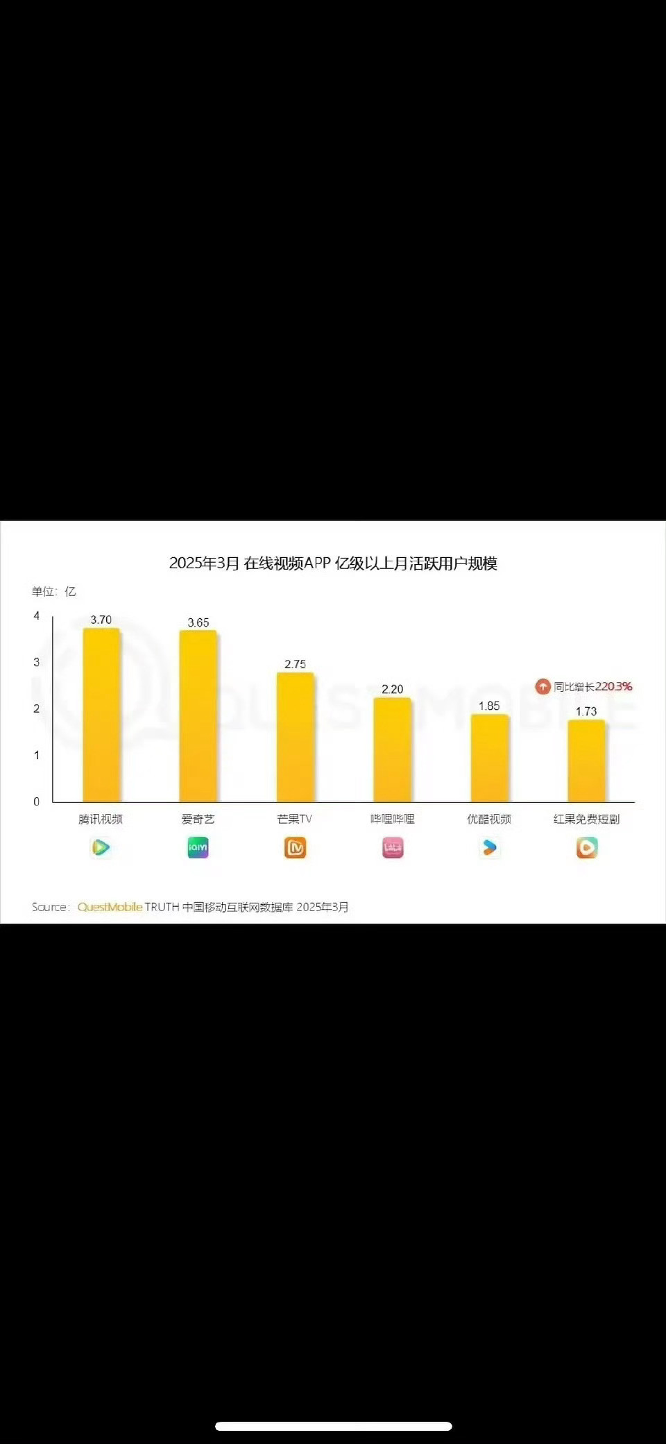 短剧就是大趋势，看好未来几年把几个大平台打趴感觉过段时间一堆明星就要拍短剧了现在
