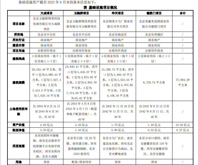 REIT出发看消费 | 嘉实物美消费REIT背后 跑步“胖改”的物美超市