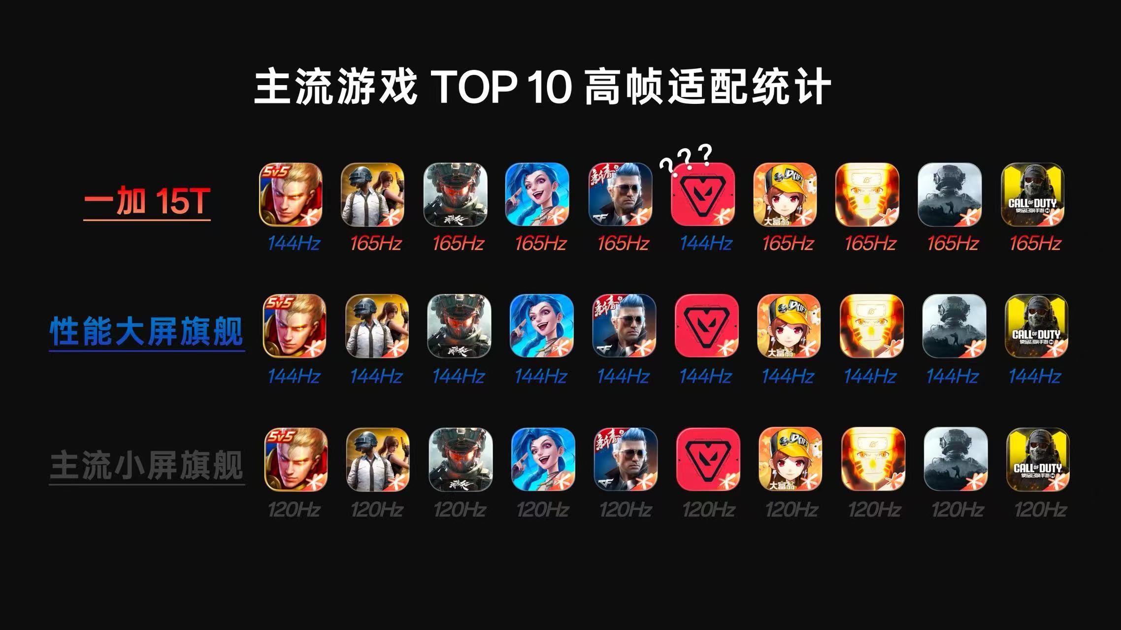 一加15T的小身材里不仅能塞下7500mAh的电池，而且游戏体验这块也直接顶上