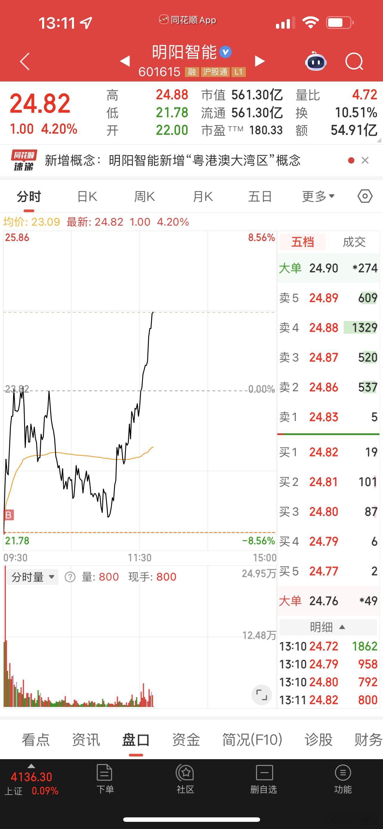 明阳智能是太空光伏龙头！