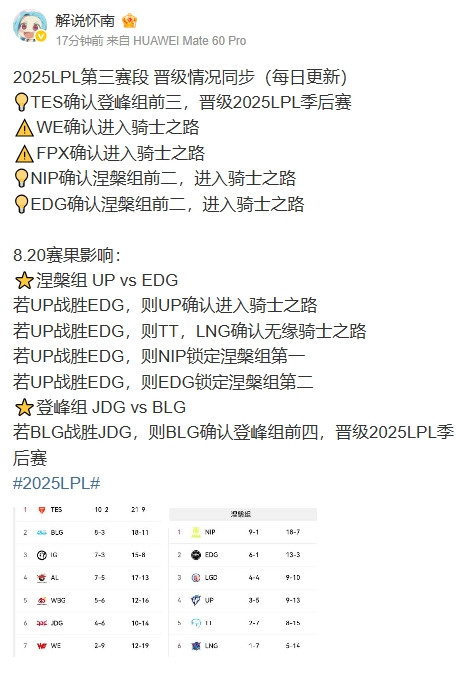今日赛果影响: BLG战胜JDG, 则BLG确认登峰组前四